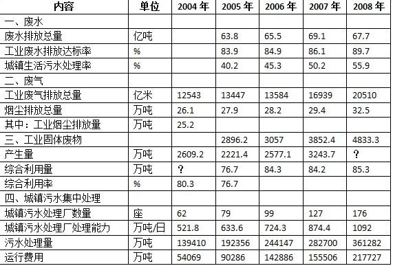 行测,历年真题,2010年广东省公务员考试《行测》真题