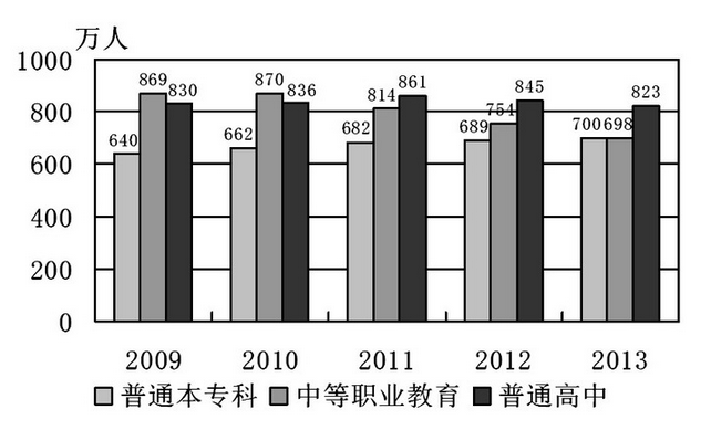 行测,历年真题,2014年广东省公务员考试《行测》真题