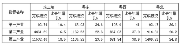 行测,历年真题,2014年广东省公务员考试《行测》真题