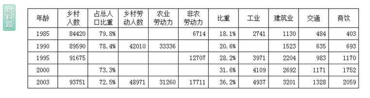 行测,历年真题,2006年广东省公务员考试《行测》真题（上半年）