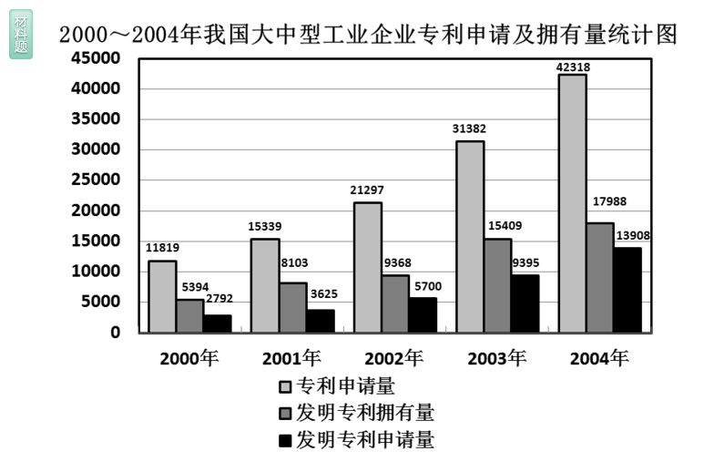 行测,历年真题,2006年广东省公务员考试《行测》真题（上半年）