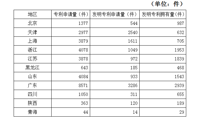 行测,历年真题,2006年广东省公务员考试《行测》真题（上半年）