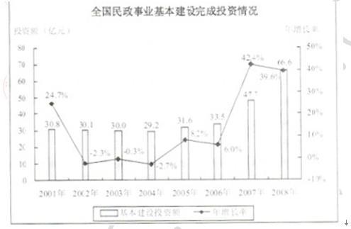 行测,历年真题,2010年广西公务员考试《行测》真题