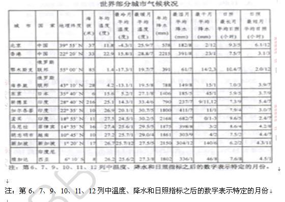 行测,历年真题,2010年广西公务员考试《行测》真题