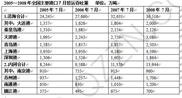 行测,历年真题,2010年广西公务员考试《行测》真题