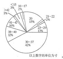 行测,历年真题,2008年广西公务员考试《行测》真题