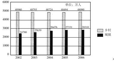 行测,历年真题,2008年广西公务员考试《行测》真题