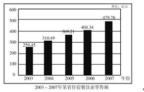 行测,历年真题,2008年广西公务员考试《行测》真题