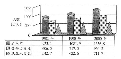 行测,历年真题,2007年广西公务员考试《行测》真题