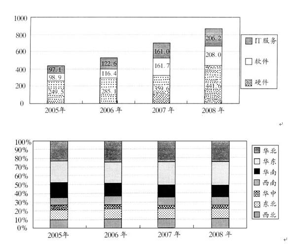 行测,历年真题,2007年广西公务员考试《行测》真题