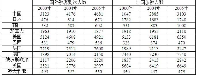 行测,历年真题,2009年海南省公务员考试《行测》真题