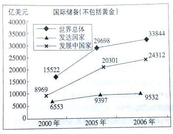 行测,历年真题,2009年海南省公务员考试《行测》真题