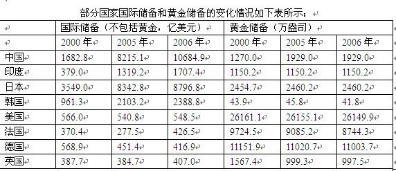 行测,历年真题,2009年海南省公务员考试《行测》真题