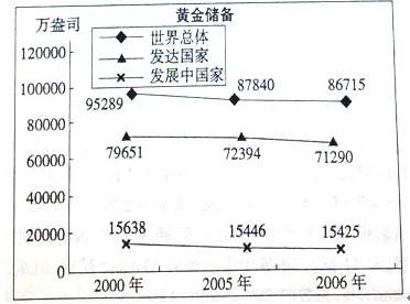 行测,历年真题,2009年海南省公务员考试《行测》真题