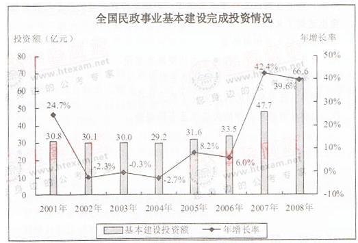 行测,历年真题,2010年4月25日海南省公务员考试《行测》真题