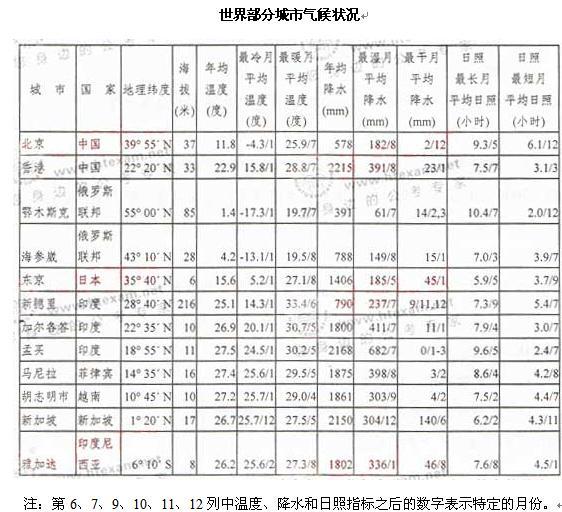 行测,历年真题,2010年4月25日海南省公务员考试《行测》真题