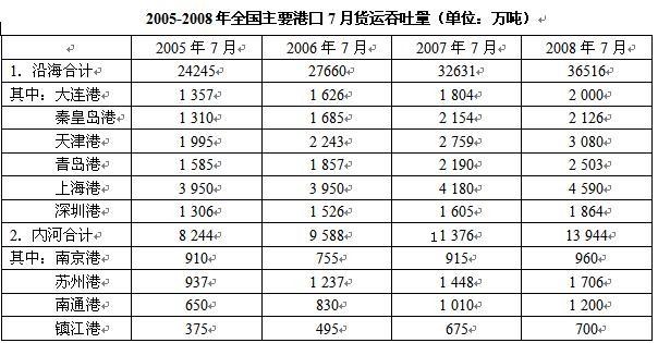 行测,历年真题,2010年4月25日海南省公务员考试《行测》真题