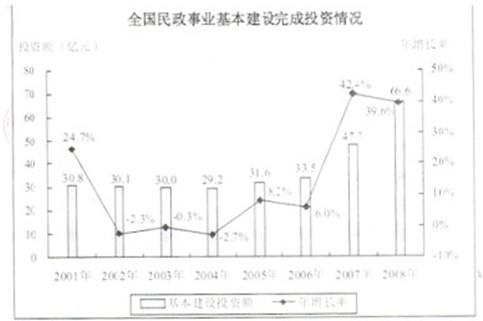 行测,历年真题,2010年云南省公务员考试《行测》真题