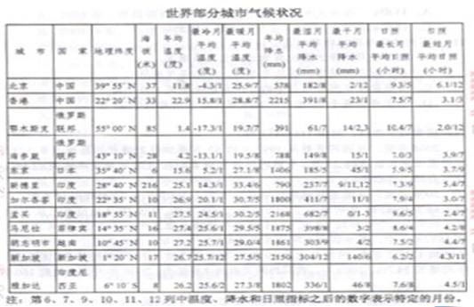 行测,历年真题,2010年云南省公务员考试《行测》真题