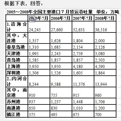 行测,历年真题,2010年云南省公务员考试《行测》真题