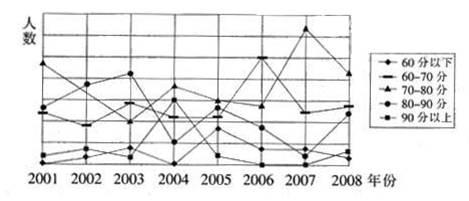 行测,历年真题,2009年云南省公务员考试《行测》真题