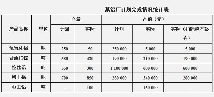 行测,历年真题,2009年云南省公务员考试《行测》真题