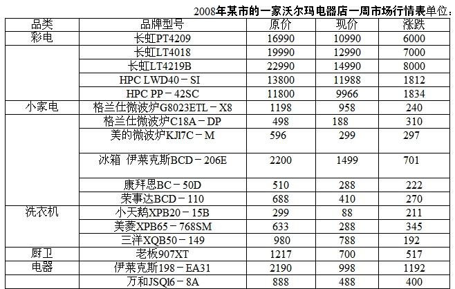 行测,历年真题,2008年云南省公务员考试《行测》真题