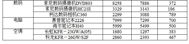 行测,历年真题,2008年云南省公务员考试《行测》真题