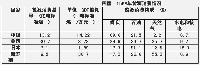 行测,历年真题,2007年云南省公务员考试《行测》真题