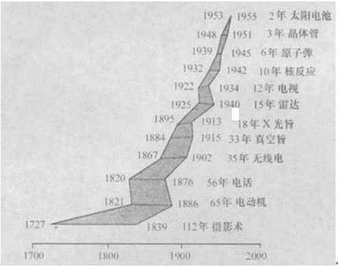 行测,历年真题,2007年云南省公务员考试《行测》真题