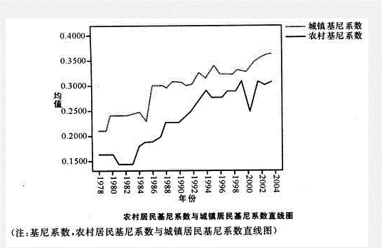 行测,历年真题,2009年江西省公务员考试《行测》真题