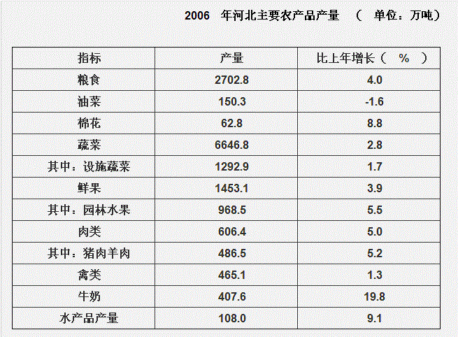 行测,历年真题,2009年江西省公务员考试《行测》真题