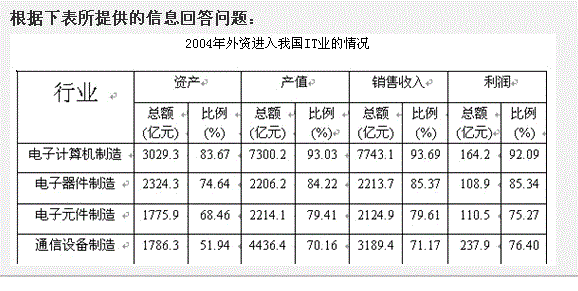 行测,历年真题,2008年江西省公务员考试《行测》真题