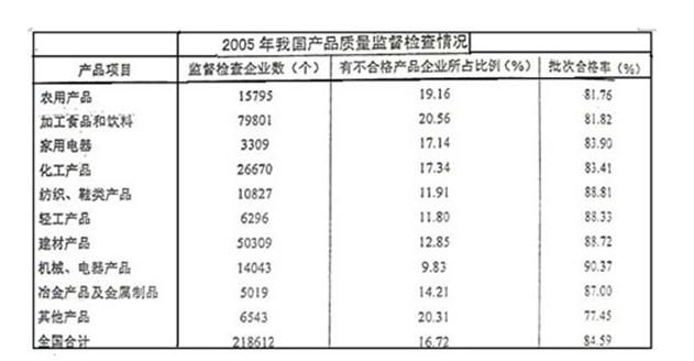 行测,历年真题,2007年江西省公务员考试《行测》真题