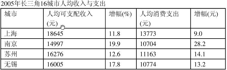 行测,历年真题,2007年江西省公务员考试《行测》真题