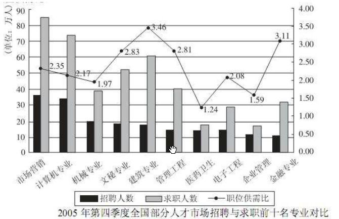 行测,历年真题,2007年江西省公务员考试《行测》真题