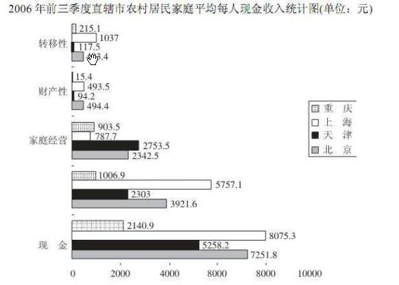 行测,历年真题,2007年江西省公务员考试《行测》真题