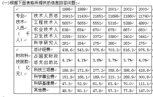 行测,历年真题,2006年江西省公务员考试《行测》真题