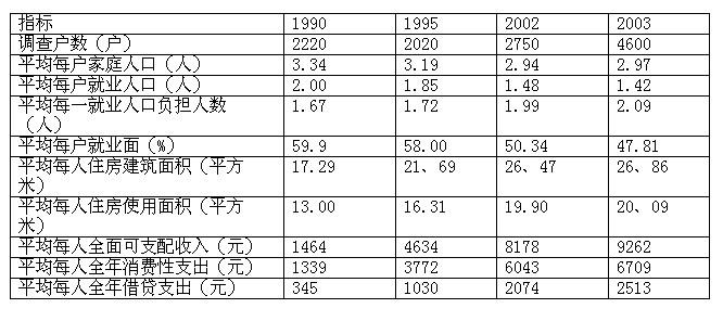 行测,历年真题,2006年江西省公务员考试《行测》真题