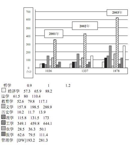 行测,历年真题,2006年江西省公务员考试《行测》真题