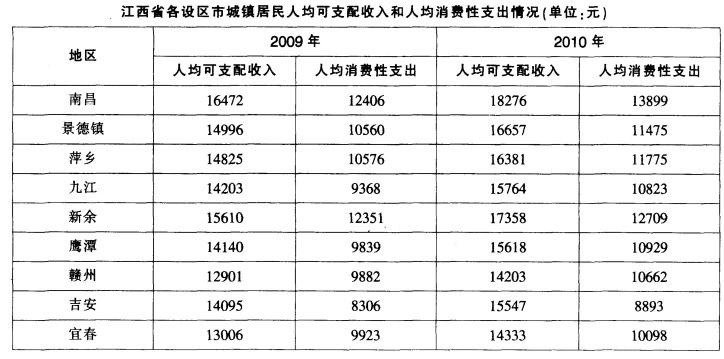 行测,历年真题,2012年江西省公务员考试《行测》真题