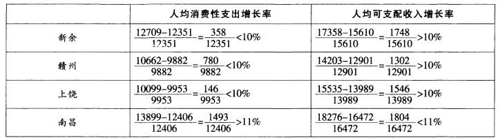 行测,历年真题,2012年江西省公务员考试《行测》真题