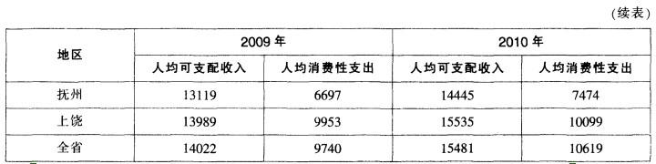 行测,历年真题,2012年江西省公务员考试《行测》真题