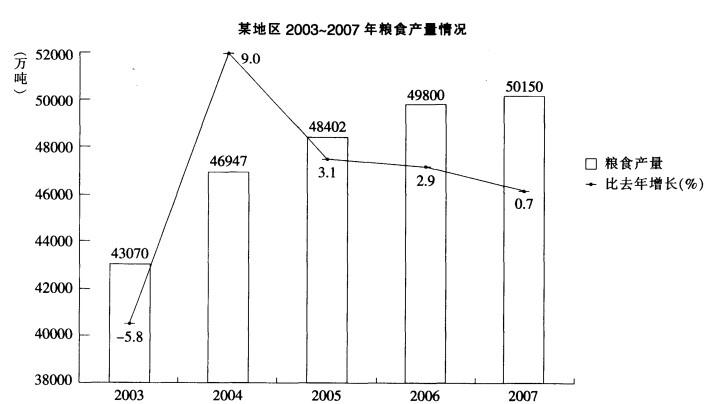 行测,历年真题,2012年江西省公务员考试《行测》真题