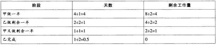 行测,历年真题,2012年江西省公务员考试《行测》真题