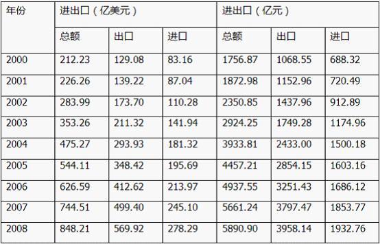 行测,历年真题,2010年福建省公务员考试《行测》真题（春季）