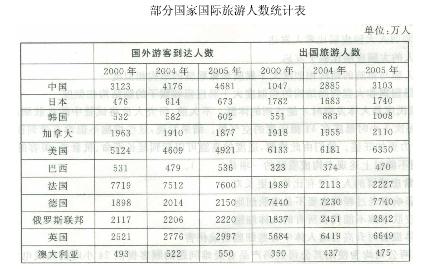 行测,历年真题,2009年福建省公务员考试《行测》真题（秋季）