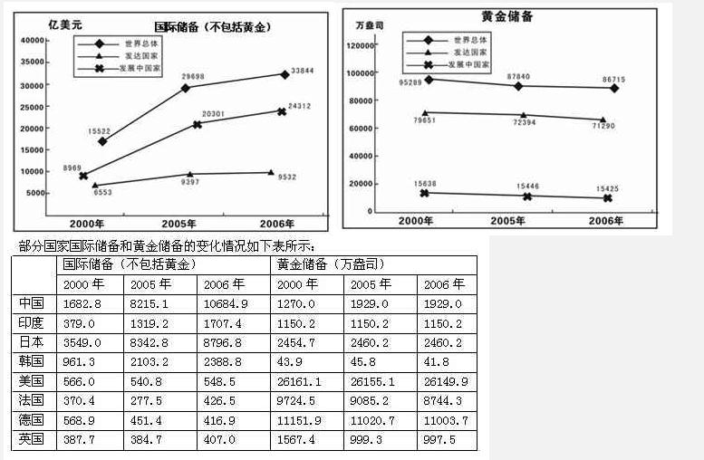 行测,历年真题,2009年福建省公务员考试《行测》真题（秋季）