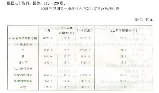 行测,历年真题,2009年福建省公务员考试《行测》真题（秋季）