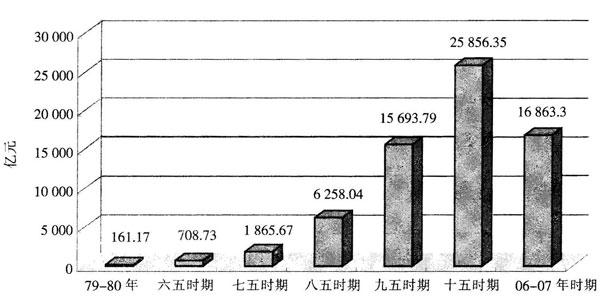 行测,历年真题,2009年福建省公务员考试《行测》真题（春季）